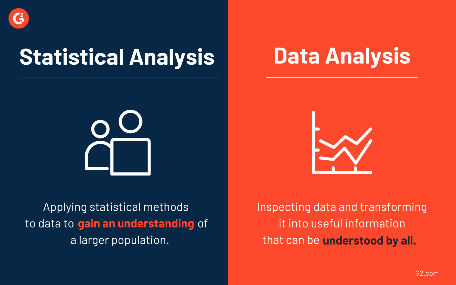 research use statistical analysis